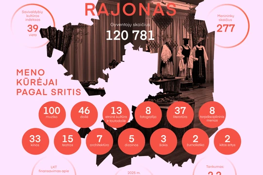 Savitos tapatybės išlaikymas ir puoselėjimas sostinės kaimynystėje