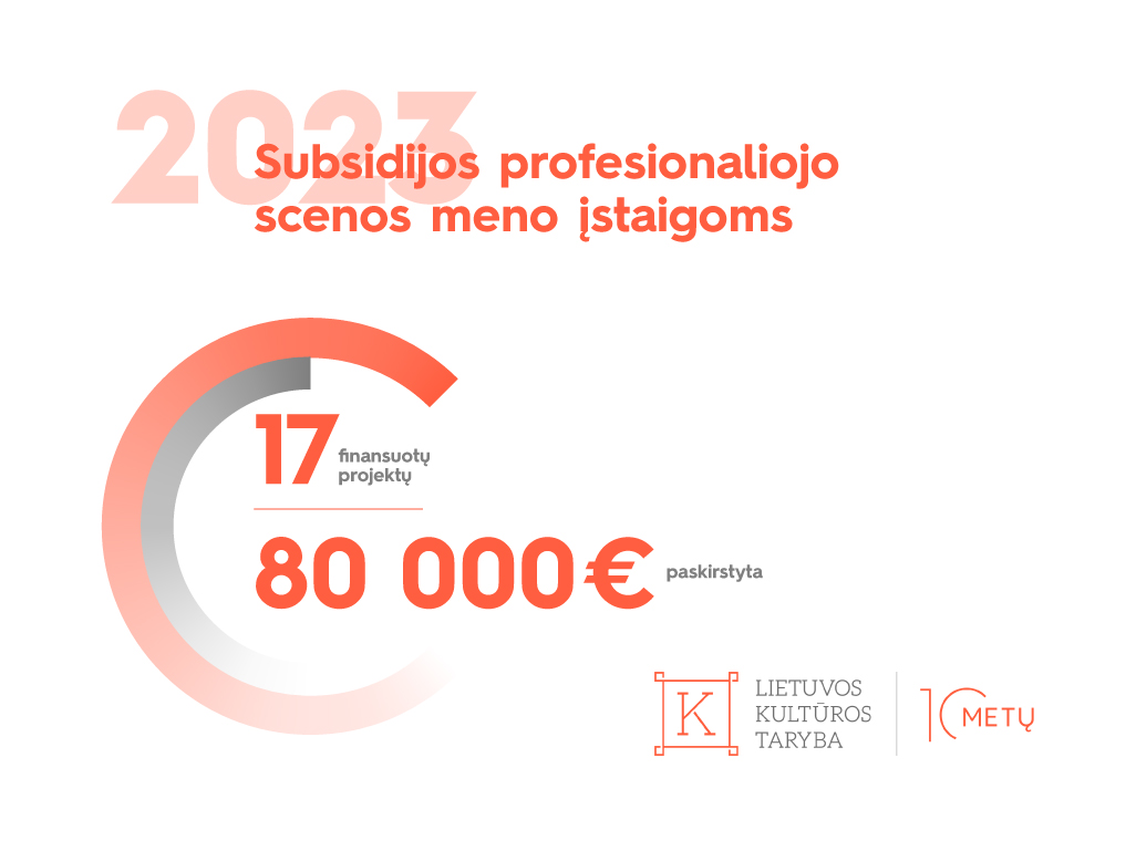Subsidijos profesionaliojo scenos meno įstaigoms_Lietuvos kultūros taryba_2023