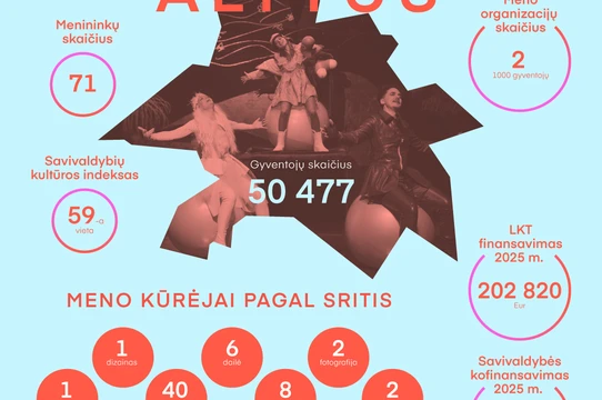 Kuriančios savivaldybės: kultūriniai atotrūkiai tarp didžiųjų miestų matuojami šimtais kar